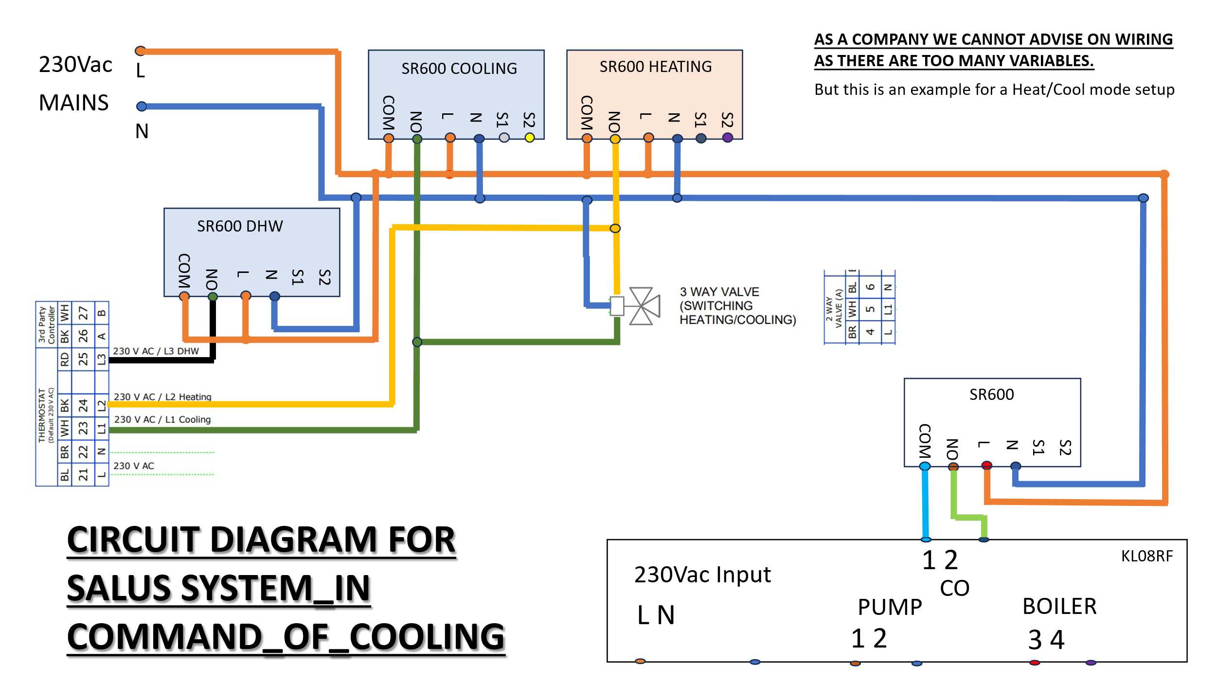 Example wiring diagram - Salus system in command of cooling